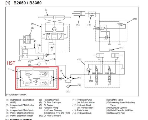 Hydrostat Kubota Tractor Wiring Diagrams