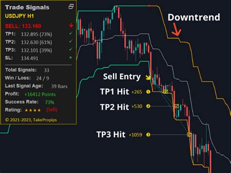 Buy The Takepropips Donchian Trend Pro Technical Indicator For