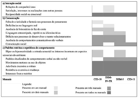 SciELO Brasil Diagnóstico de autismo no século XXI evolução dos