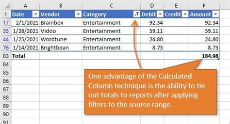 Analyze Bank Statements With Pivot Tables Excel Campus