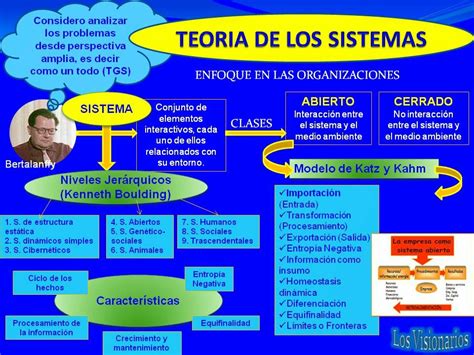 Visionarios Unesr Teoria General De Los Sistemas