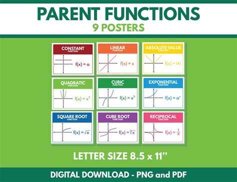 Parent Functions Set Of Posters Letter Size Teaching Etsy