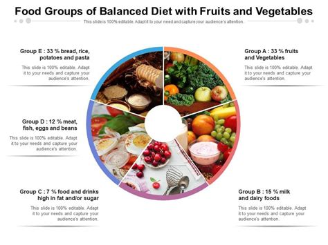 Food Groups Of Balanced Diet With Fruits And Vegetables Presentation