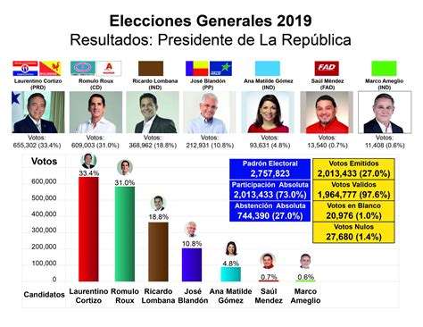 ELECCIONES GENERALES 2019 Fiscalía General Electoral