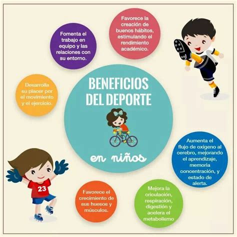 Beneficios del deporte en niños Actividad fisica y salud Educación