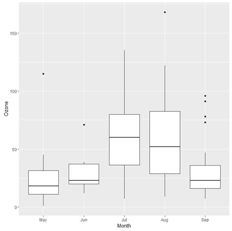 Grouped Boxplot With Ggplot2 The R Graph Gallery Themelower