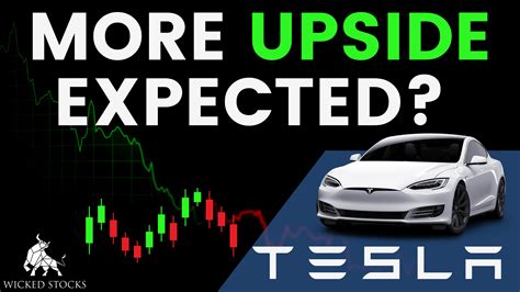 Tesla Stock Analysis Tsla Effective Trading And Stock Investing