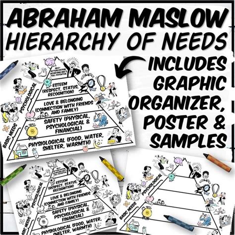 Maslows Hierarchy Of Needs Poster Coloring Page And Etsy