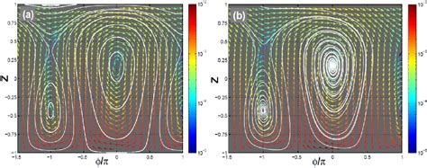 Figure 1 From Dissipative Josephson Junction Of An Optical Soliton And