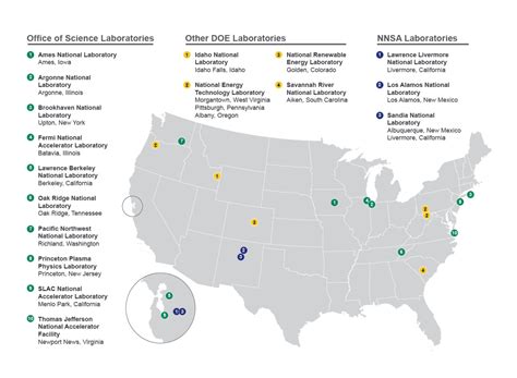 Office Of Science National Laboratories Department Of Energy