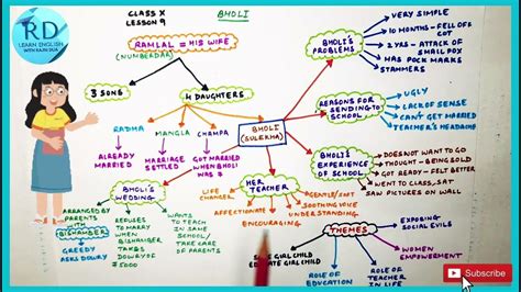 Bholi Class 10 Cbse Summary Explanation Character Sketch Mind Map Theme Youtube