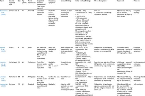 Angiostrongyliasis