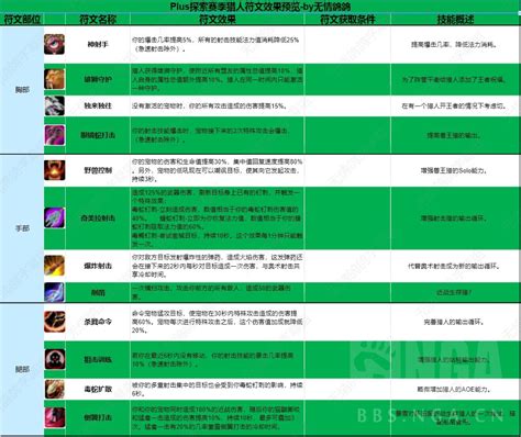 探索赛季 各职业符文整理简介 NGA玩家社区