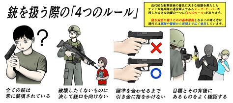 Mssn65 On Twitter 銃を扱う際の「4つのルール」。 創作とかで意識するとリアルさが増します。 Ecmc8s1q1y Twitter