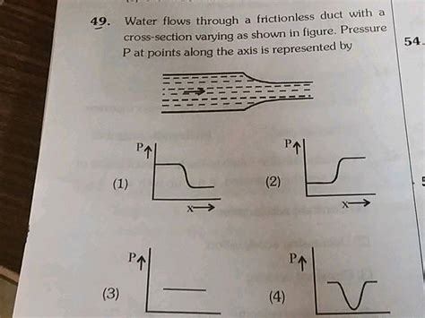 Water Flows Through A Frictionless Horizontal Duct With A Cross