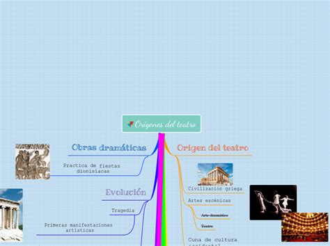 Mapa Mental Sobre A Origem Do Teatro Mapa Garden My Xxx Hot Girl Porn