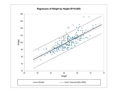 Ordinary Least Squares Regression Ols Statistical Software For Excel