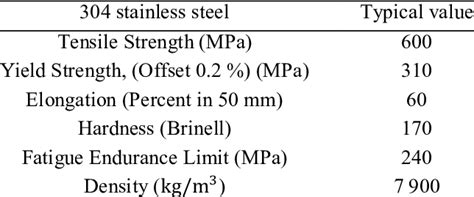 Mechanical Properties of 304 stainless steel [24]. | Download ...