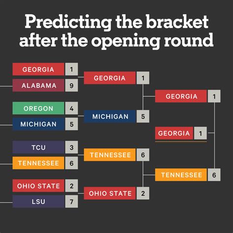 What Would The Team Expanded College Football Playoff Field Look