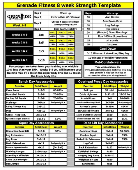 Courses And Programs Workout Template Powerlifting Workouts