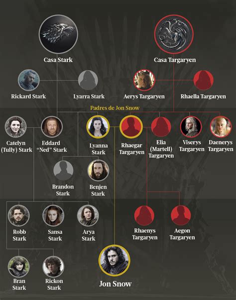 Rbol Geneal Gico Targaryen Y Stark Juego De Tronos Casas Arbol