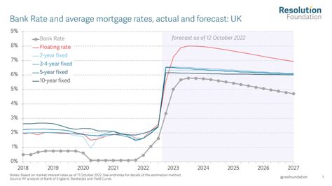 Predictions For Uk Economy Darsey Florina