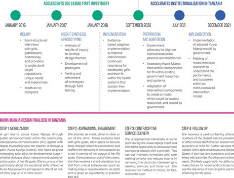 Indicators Of Sexual And Reproductive Health Of Adolescent Sale Online