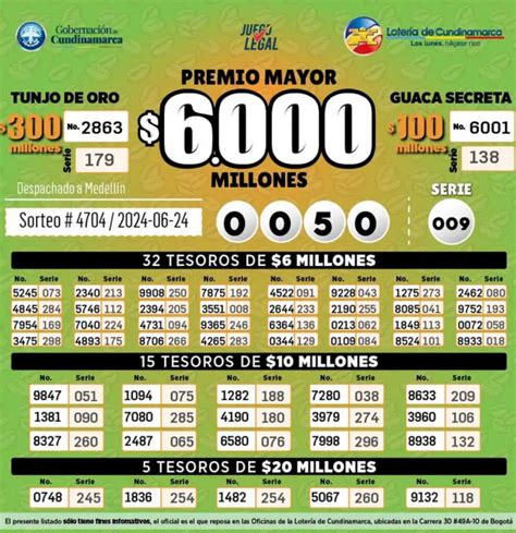 Resultados Loterías Cundinamarca Y Tolima Hoy Números Que Cayeron Y