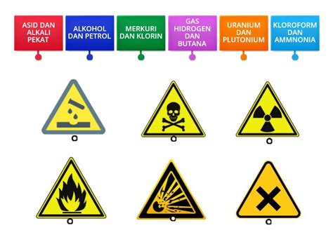 Contoh Bahan Bagi Simbol Amaran Labelled Diagram