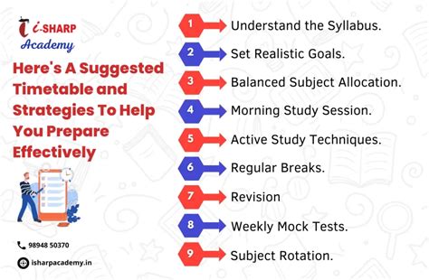 Best Time Table For Jee Aspirants Tips For Subjects