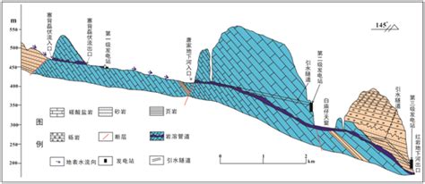 武水流域建立两种地下水有效开发利用模式中国地质调查局岩溶地质研究所