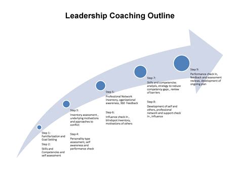 Leadership Coaching Pacific Center For Leadership