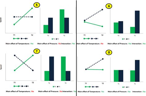 Main Effect Bar Chart