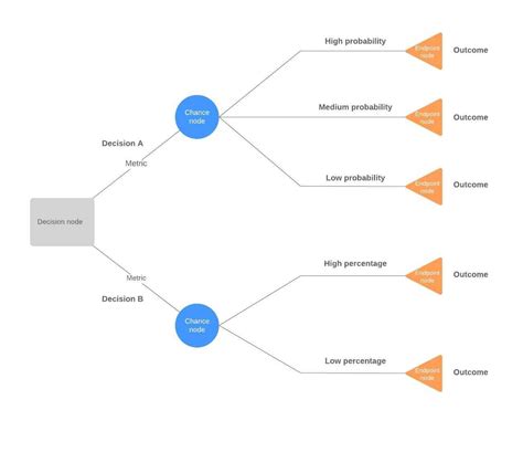 Diagrama De Rbol Plantilla Power Point Arbol De Problemas