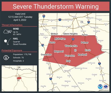 Nws Fort Worth On Twitter Severe Thunderstorm Warning Including