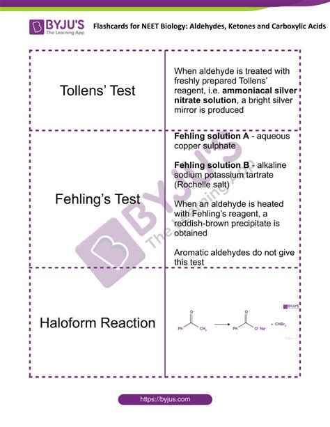 Aldehydes Ketones And Carboxylic Acids Flashcards For NEET Chemistry