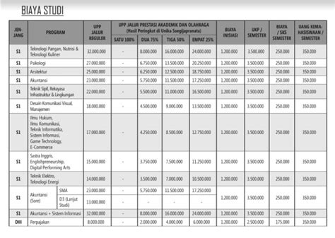 Biaya Kuliah Universitas Katolik Soegijapranata Semarang Ta 20212022 Info Biaya