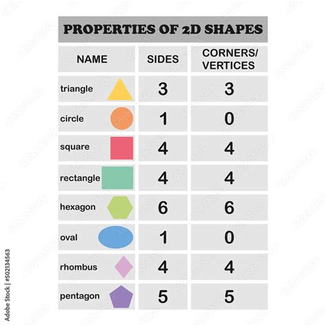 Properties Of 2d Shapes Elementary Education School Infographic And Colored Poster Stock