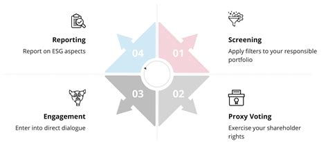 Active Ownership Esg Inrate