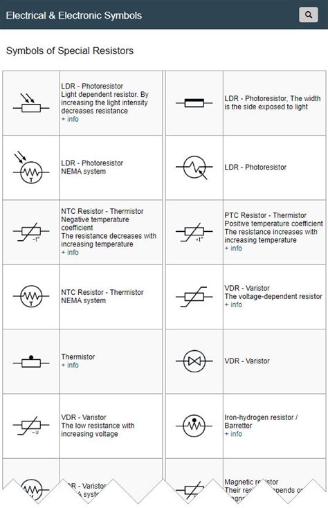 Nema Motor Control Symbols