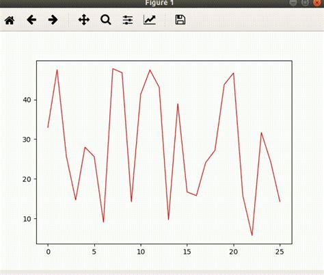 【python可视化】matplotlib画动态曲线python中matplotlib绘制多条动态曲线 Csdn博客