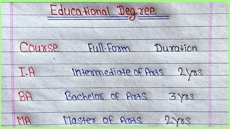 Full Form Of BA BCA BBA BSC MCA MBA M Tech B Tech Etc