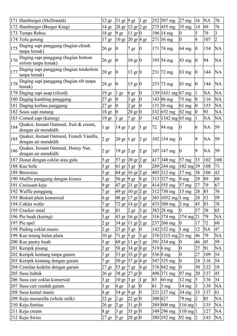 Tabel Nutrisi Pdf