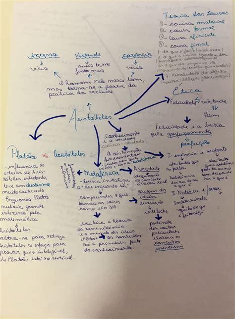 Arriba Imagen Mapa Mental Metafisica Abzlocal Mx