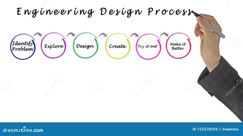 Pasos Del Proceso De Dise O De Ingenier A Foto De Archivo Imagen De