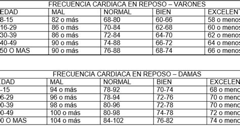 EducaciÓn FÍsica Para Todos Tabla Frecuencia Cardiaca En Reposo