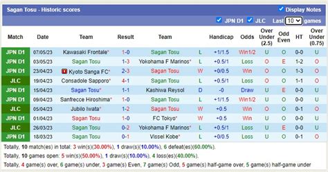 Nhận định soi kèo Urawa Red Diamonds vs Sagan Tosu 17h30 ngày 10 5