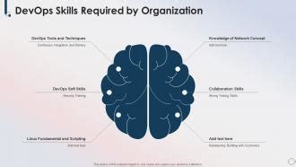 Devops Skills Required By Organization Devops Skills Ppt Slides Design ...