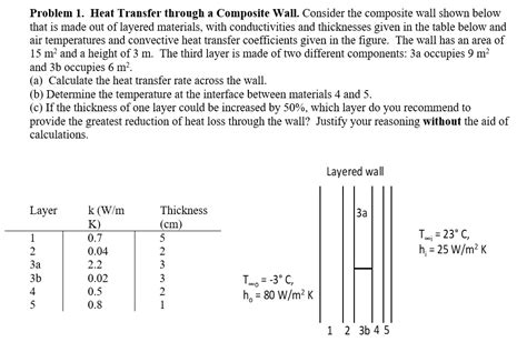 Solved Problem Heat Transfer Through A Composite Wall Chegg