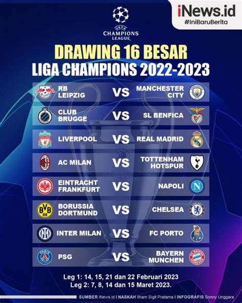 Infografis Hasil Drawing 16 Besar Liga Champions 2022 2023 Liverpool